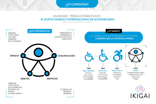 Infografía que muestra por un lado qué representa el logo de accesibilidad propuesto por la ONU y una imagen de evolución.